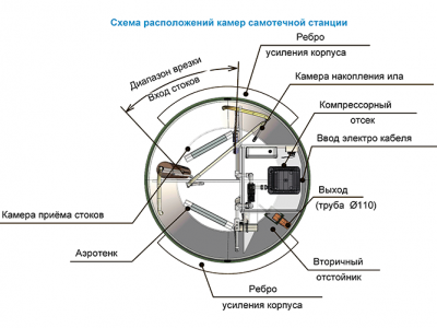 Станция ТОПОЛЬ 4 Пр Плюс в Кирово-Чепецке