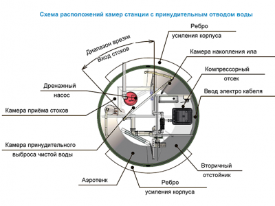 Станция ТОПОЛЬ 9 Пр в Кирово-Чепецке